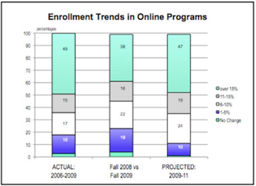 WCET Enrollment Trends