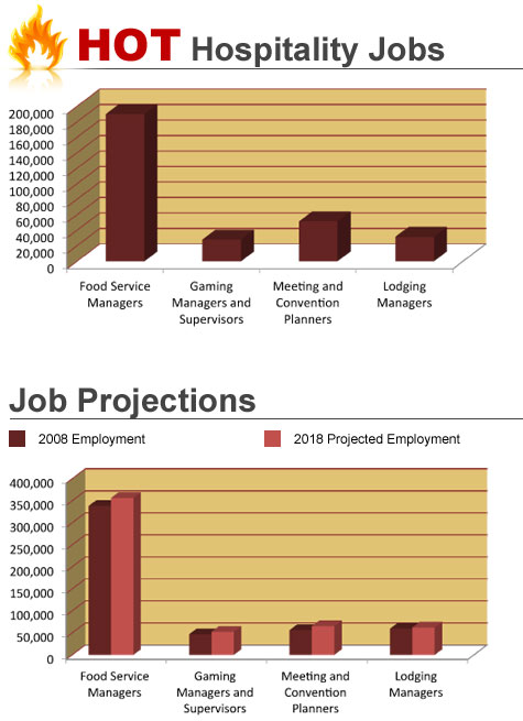 Hospitality Career Path Chart